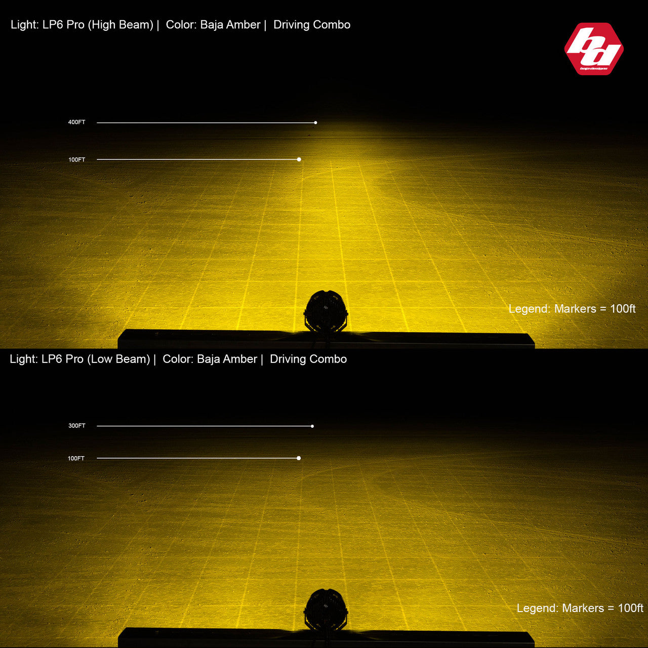 LP6 PRO LED Light Pod | Baja Designs – VICE Design Inc