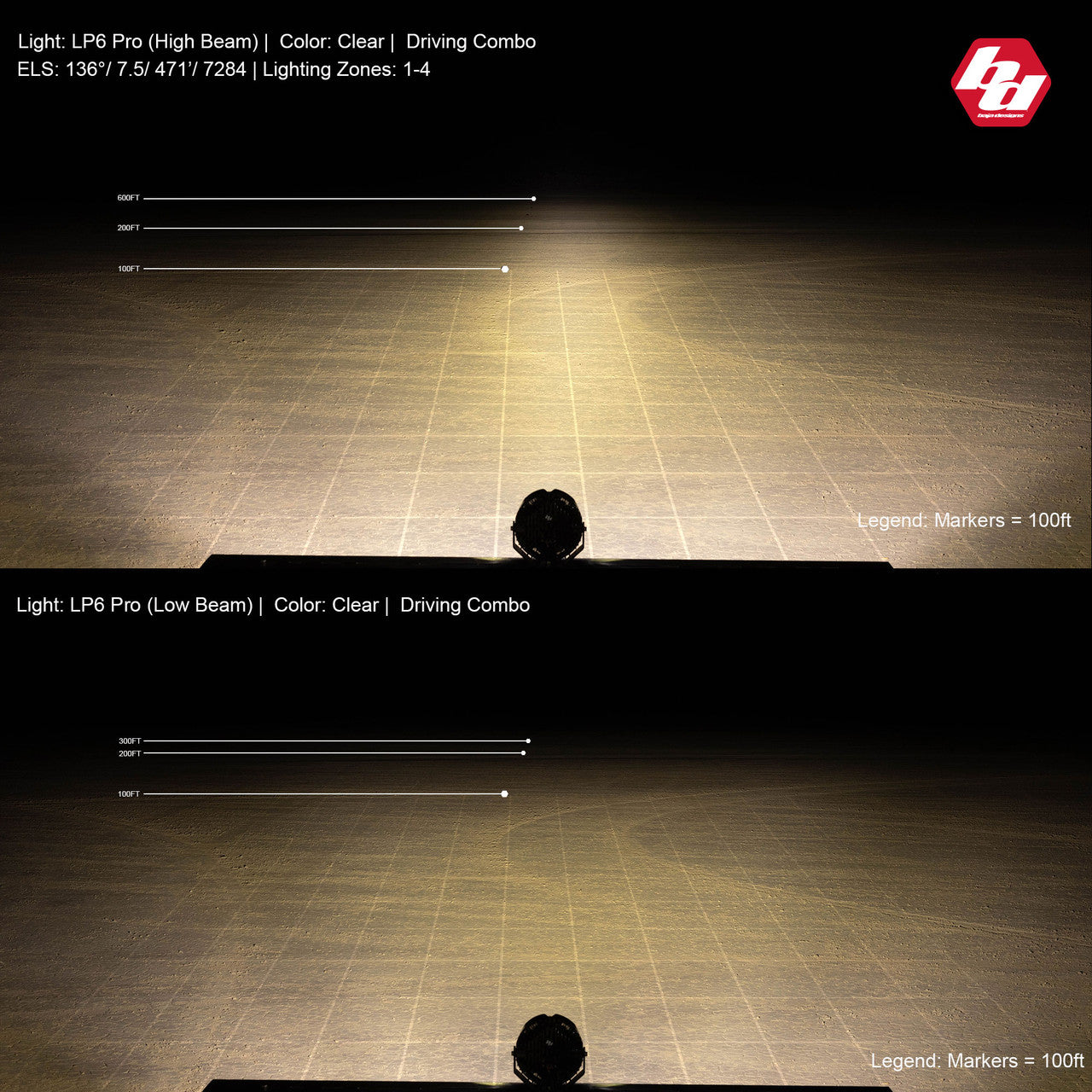 LP6 PRO LED Light Pod | Baja Designs – VICE Design Inc